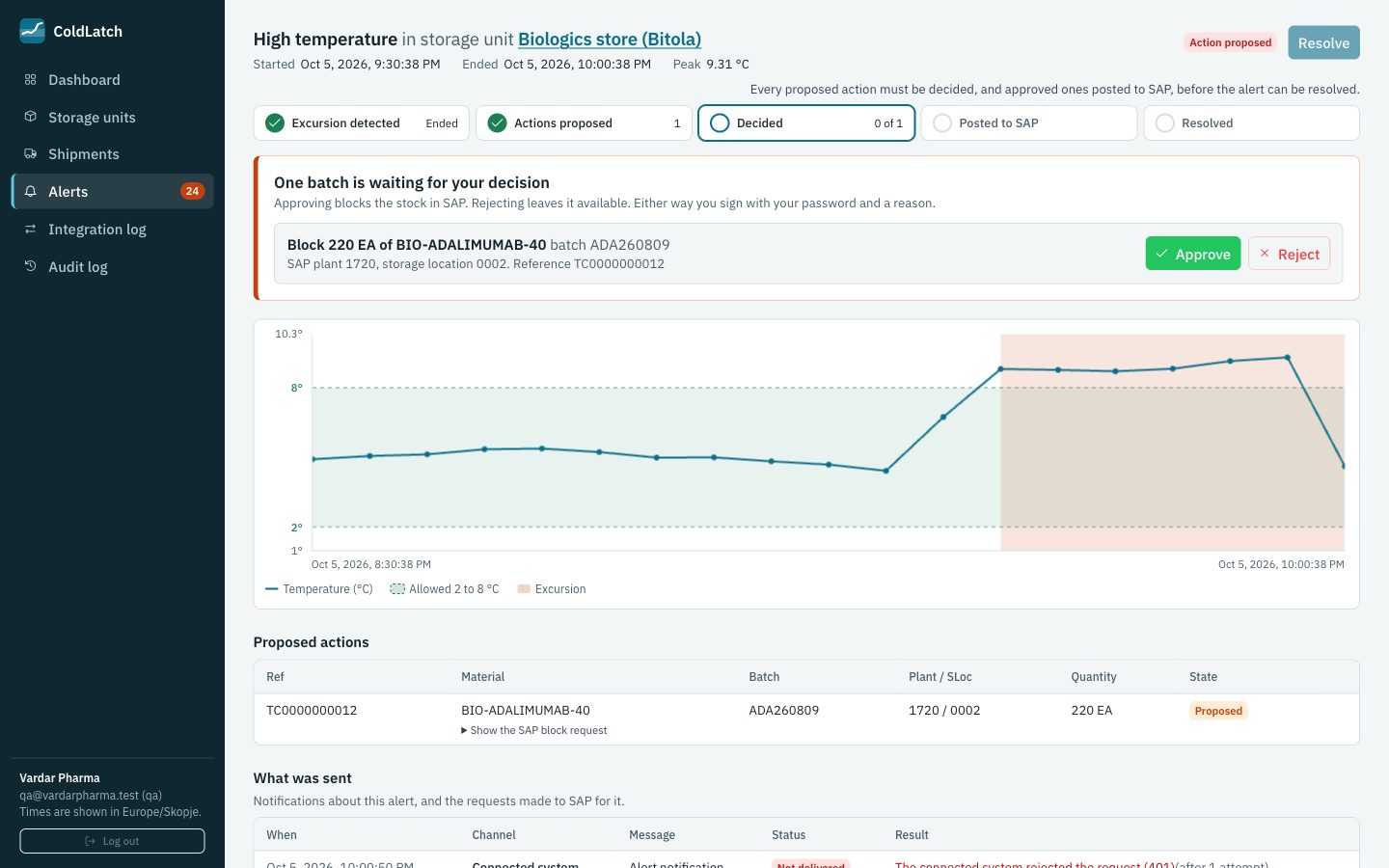 An alert in ColdLatch: a progress strip, a panel reading one batch is waiting for your decision with Approve and Reject buttons, and a temperature chart with the excursion highlighted.